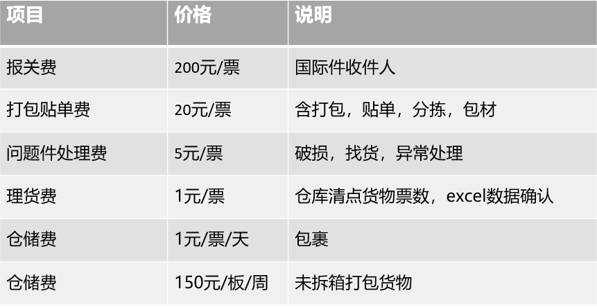 cc倉(cāng)儲(chǔ).png